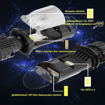 LED лампи Decker GL-01 PRO 6K H4 H/L LED лампи Decker GL-01 PRO 6K H4 H/L